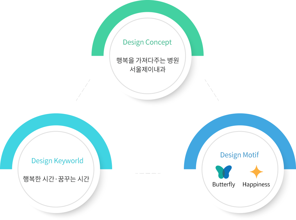 서울제이내과 CI