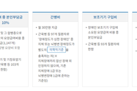 투석환자_희귀질환 등록_ 본인부담금 지원 !!!